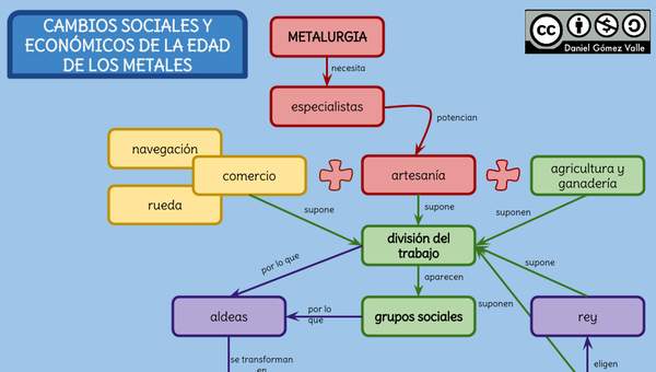 Cambios sociales y económicos de la Edad de los Metales Cambios sociales y económicos de la Edad de los Metales