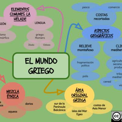 Etapas historia Grecia Etapas historia Grecia