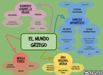 Etapas historia Grecia Etapas historia Grecia