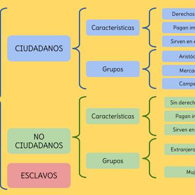 La sociedad de la antigua Grecia La sociedad de la antigua Grecia