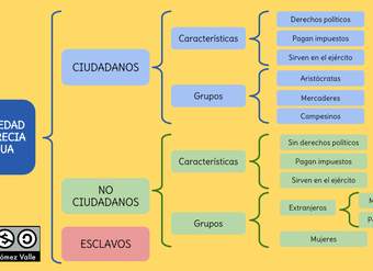 La sociedad de la antigua Grecia La sociedad de la antigua Grecia