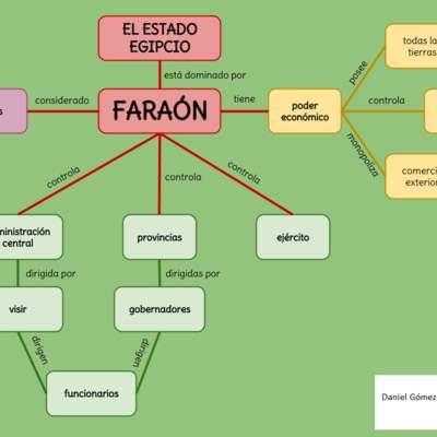 El Estado Egipcio El Estado Egipcio