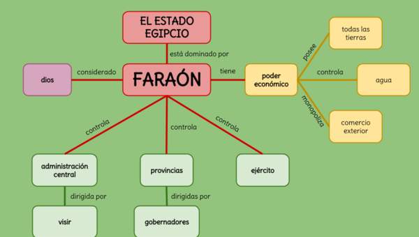 El Estado Egipcio El Estado Egipcio