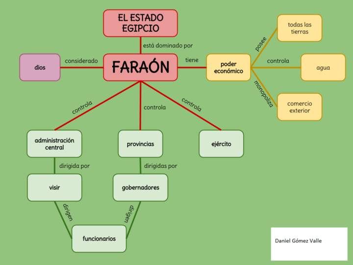 El Estado Egipcio El Estado Egipcio