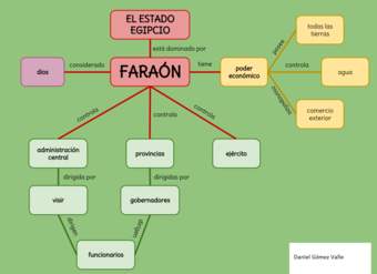 El Estado Egipcio El Estado Egipcio