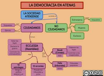 La democracia en Atenas La democracia en Atenas