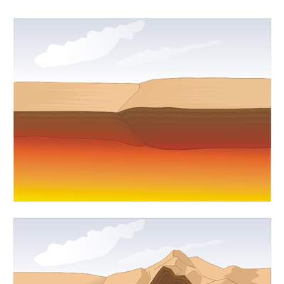 ¿Cómo se forman las montañas? ¿Cómo se forman las montañas?