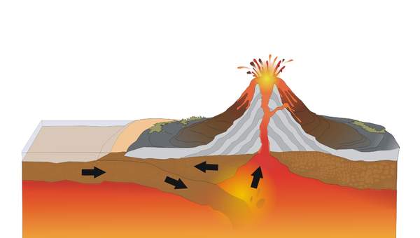 ¿Cómo se forma un volcán? ¿Cómo se forma un volcán?
