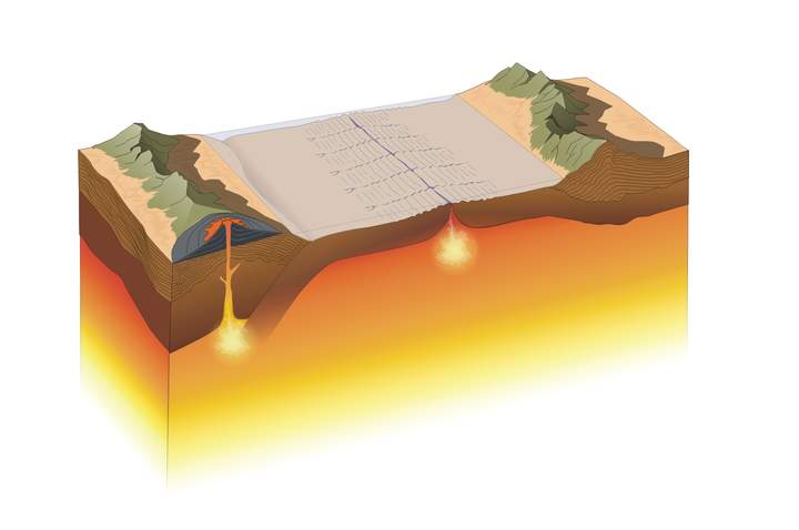 Movimiento de las placas sin rotular Movimiento de las placas sin rotular
