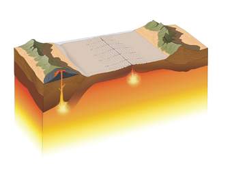 Movimiento de las placas sin rotular Movimiento de las placas sin rotular