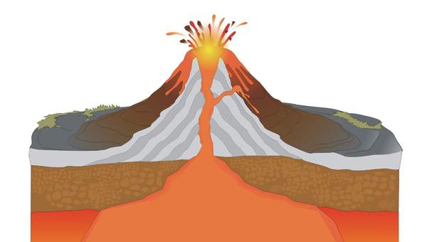 Partes de un volcán sin rotular Partes de un volcán sin rotular