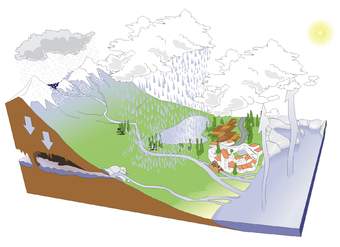 Ciclo del agua sin rotular Ciclo del agua sin rotular