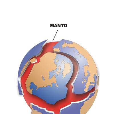 Placas tectónicas Placas tectónicas