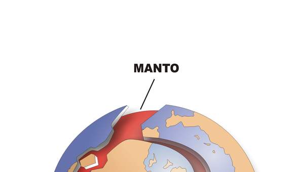 Placas tectónicas Placas tectónicas