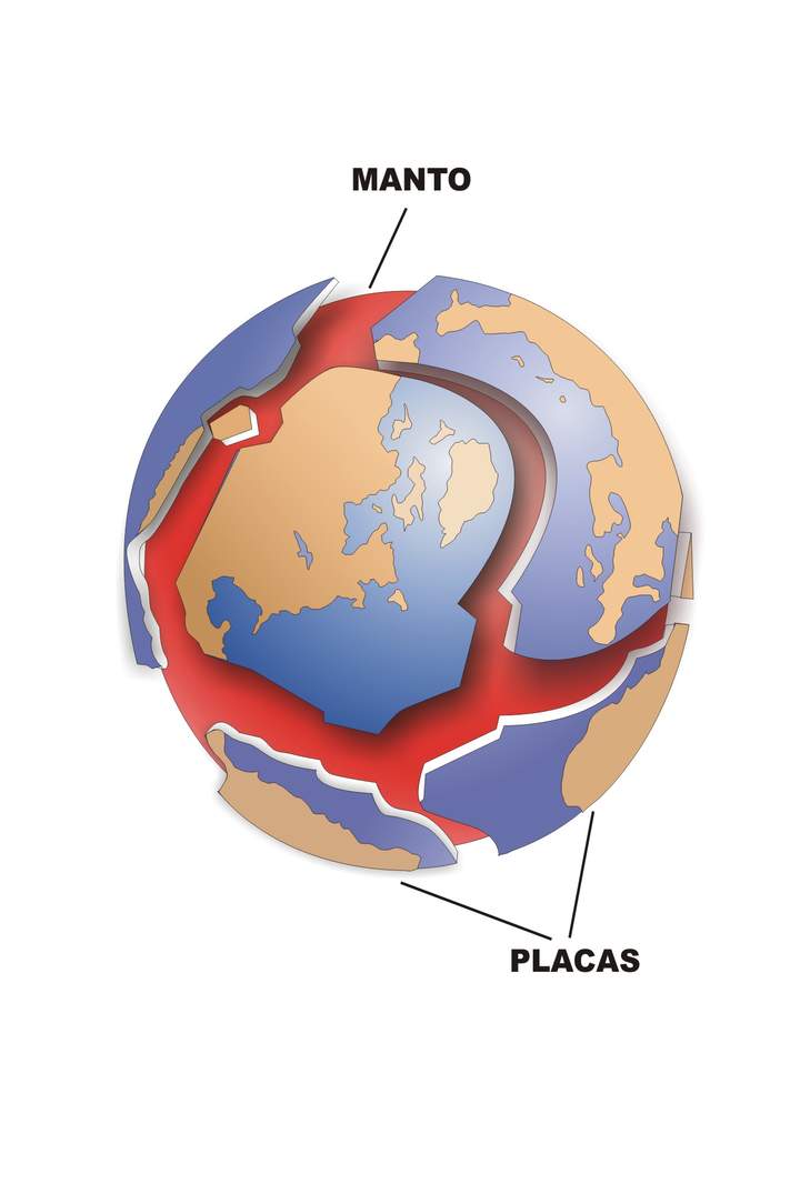 Placas tectónicas Placas tectónicas