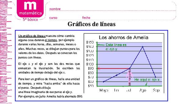 Gráficos de líneas Gráficos de líneas