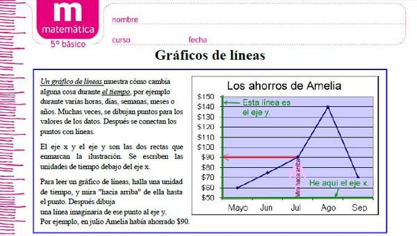 Gráficos de líneas Gráficos de líneas