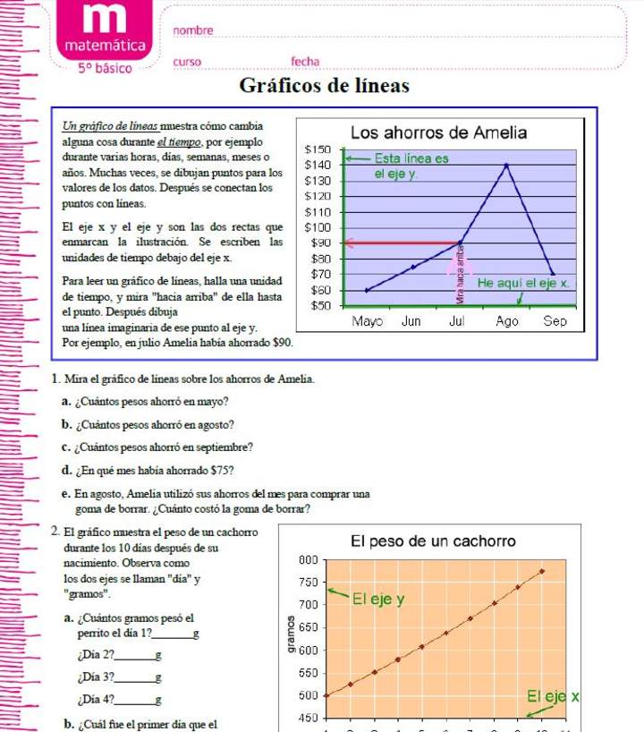 Gráficos de líneas Gráficos de líneas