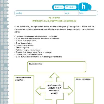 Impulso a las exploraciones europeas Impulso a las exploraciones europeas