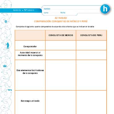 Comparación conquistas de México y Perú Comparación conquistas de México y Perú