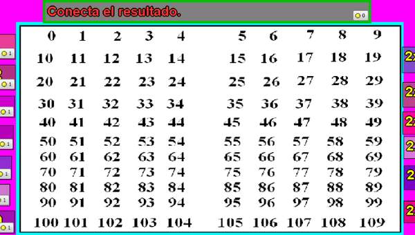 Tablas de multiplicar del 2 Tablas de multiplicar del 2