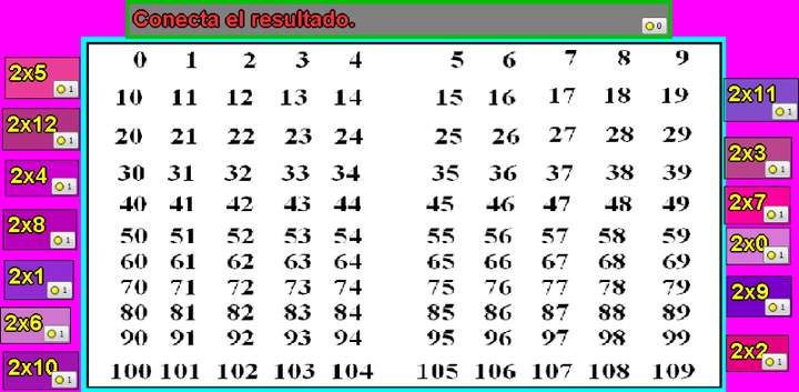 Tablas de multiplicar del 2 Tablas de multiplicar del 2