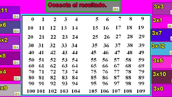 Tablas de multiplicar del 3 Tablas de multiplicar del 3