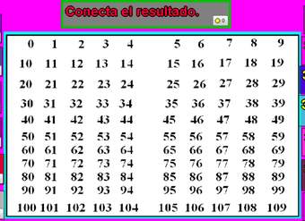 Tablas de multiplicar del 3 Tablas de multiplicar del 3