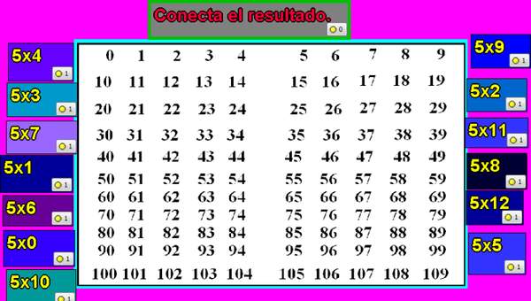 Tablas de multiplicar del 5 Tablas de multiplicar del 5