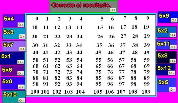 Tablas de multiplicar del 5 Tablas de multiplicar del 5