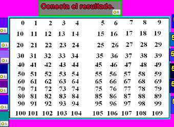 Tablas de multiplicar del 5 Tablas de multiplicar del 5