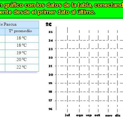 Completar gráfico de barras (I) Completar gráfico de barras (I)