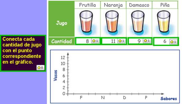 Completar gráfico Completar gráfico