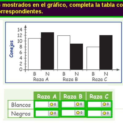 Completar tabla con información presentada en un gráfico de barras Completar tabla con información presentada en un gráfico de barras