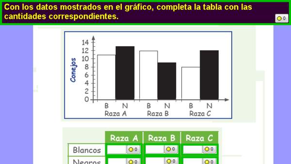 Completar tabla con información presentada en un gráfico de barras Completar tabla con información presentada en un gráfico de barras