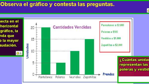 Cantidad de prendas vendidas Cantidad de prendas vendidas