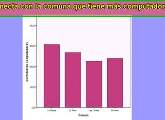 Computadores Computadores