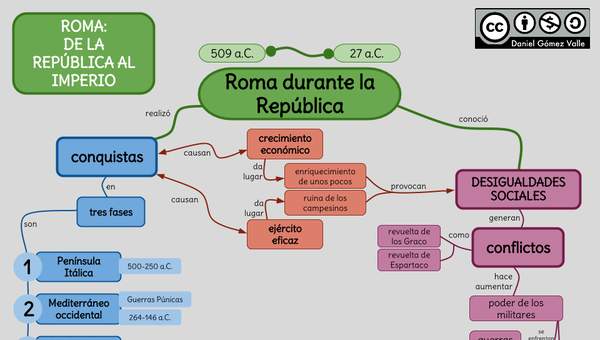 Roma: De la República al Imperio Roma: De la República al Imperio