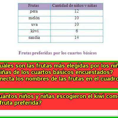 Frutas más preferidas Frutas más preferidas