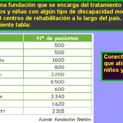 Teletón (I) Teletón (I)