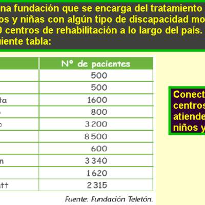 Teletón (II) Teletón (II)