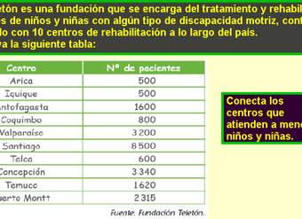 Teletón (II) Teletón (II)