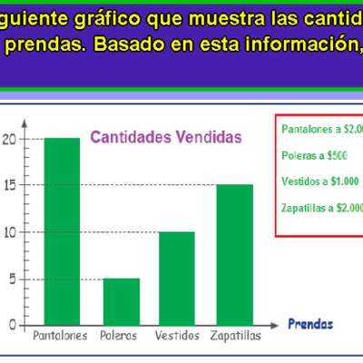 Cantidad de pantalones y vestidos vendidos Cantidad de pantalones y vestidos vendidos