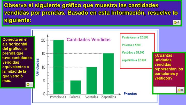 Cantidad de pantalones y vestidos vendidos Cantidad de pantalones y vestidos vendidos