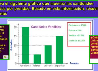 Cantidad de pantalones y vestidos vendidos Cantidad de pantalones y vestidos vendidos