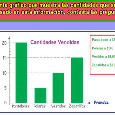 Prendas menos vendidas Prendas menos vendidas