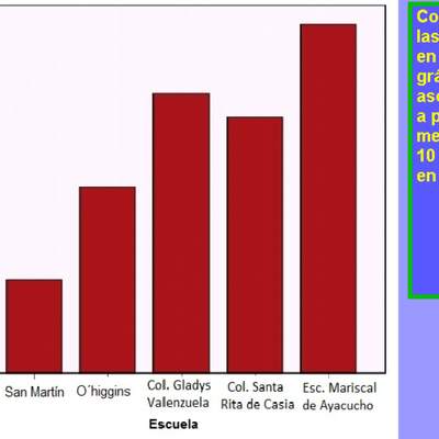 Cantidad de pizzas vendidas en un mes Cantidad de pizzas vendidas en un mes