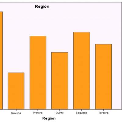 Llamados telefónicos Llamados telefónicos