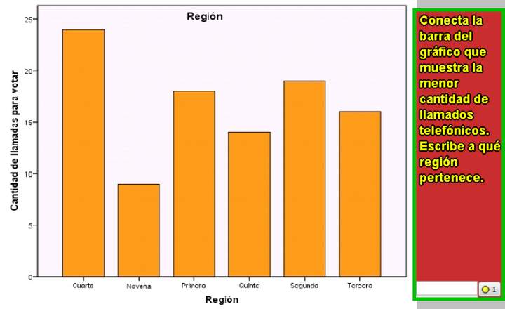 Llamados telefónicos Llamados telefónicos