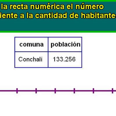 Ubicar número en la recta numérica (I) Ubicar número en la recta numérica (I)